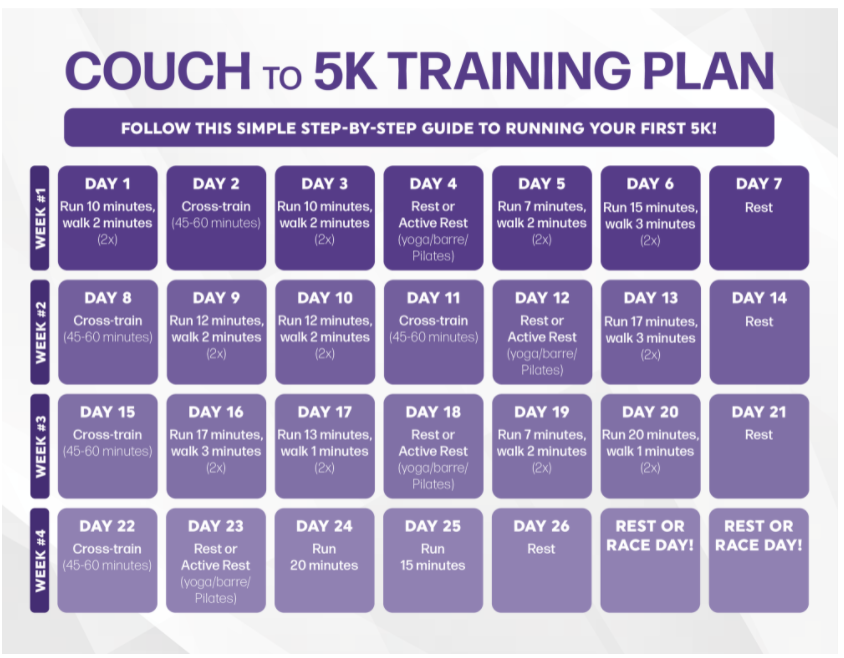 A basic running plan